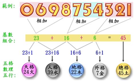 手機門號 吉凶|靈匣網手機號碼測吉兇